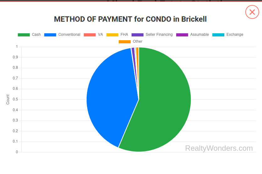 Method of Payment for Condos in Brickell-2025