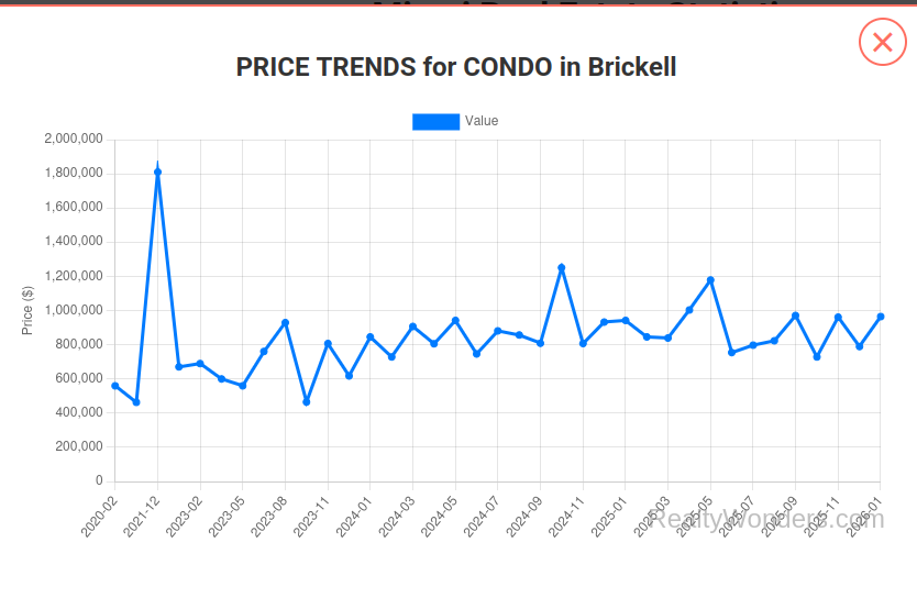 Tendencias de Mercado Brickell