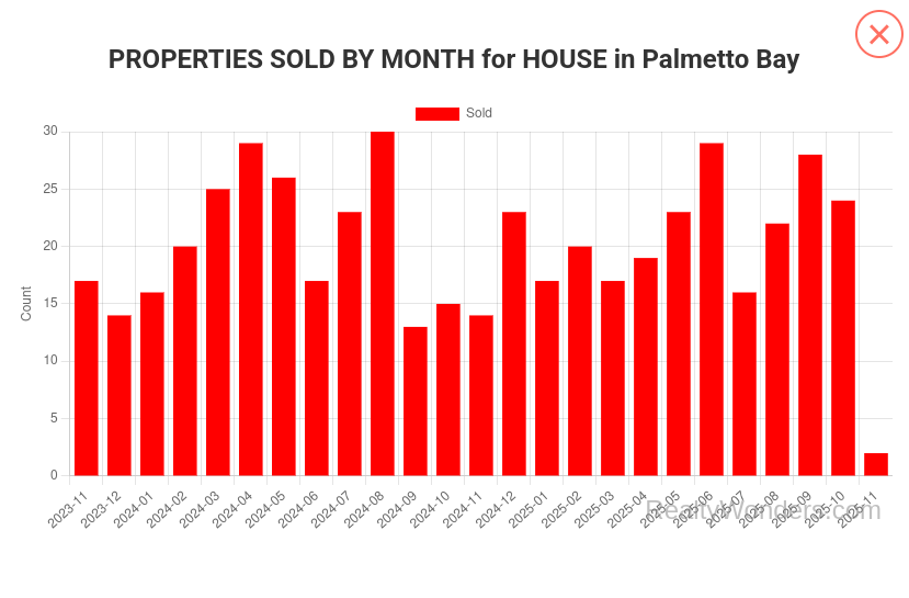 ¡Palmetto Bay: Estadísticas que Cambian Todo en 12 Minutos!
