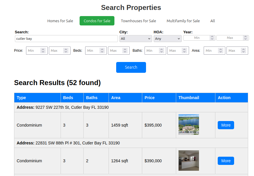 Cutler Bay Condos for Sale November 2025: Median $281K & 53 DOM – Buy Now? | RealtyWonders