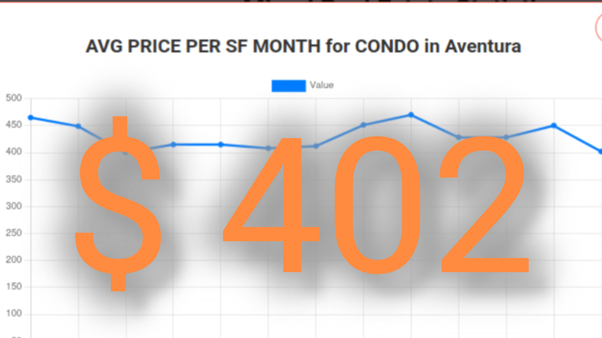 Aventura Condos Market Update: 619 Sold YTD – November 2025