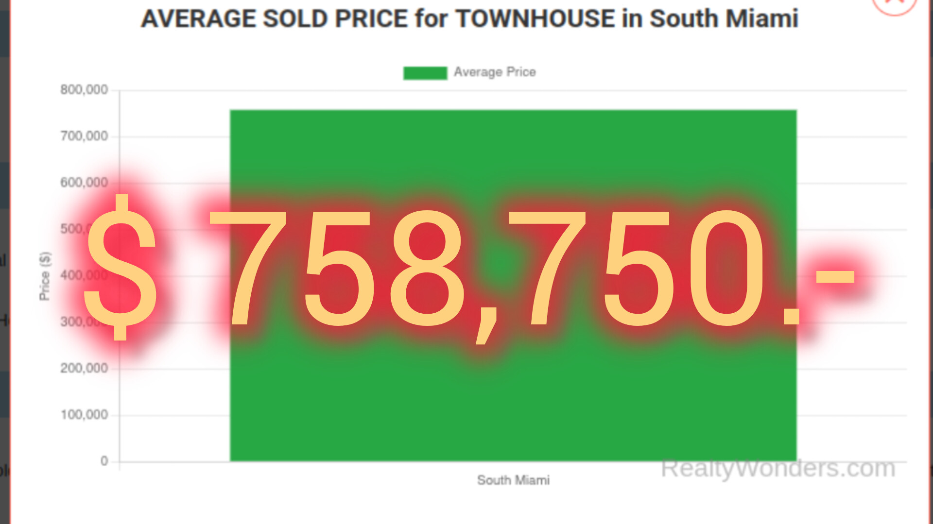 South Miami Townhouses Market Update: 4 Sold YTD – November 2025