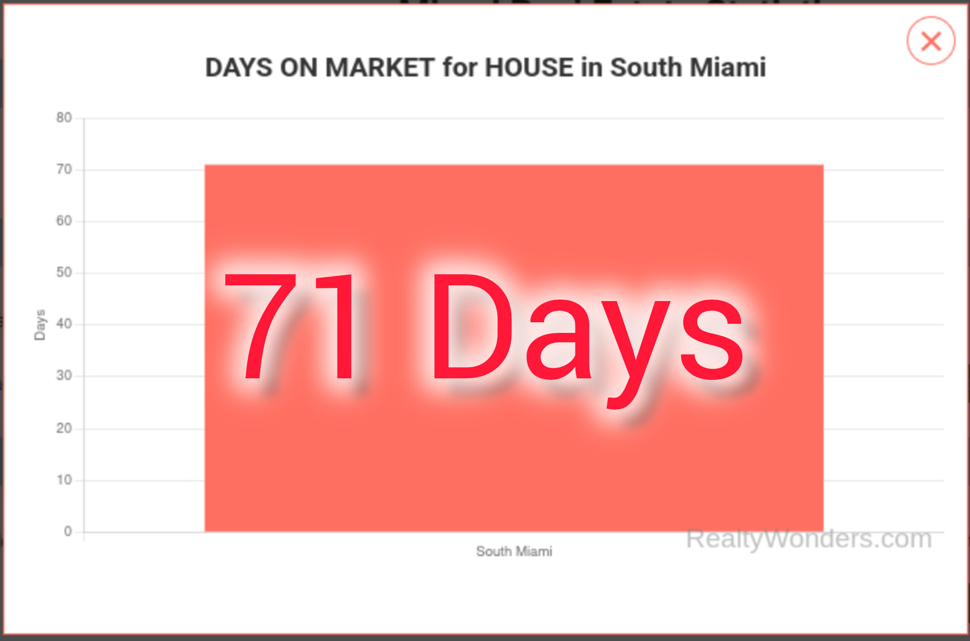 South Miami Homes Market Update: 94 Sold YTD – November 2025