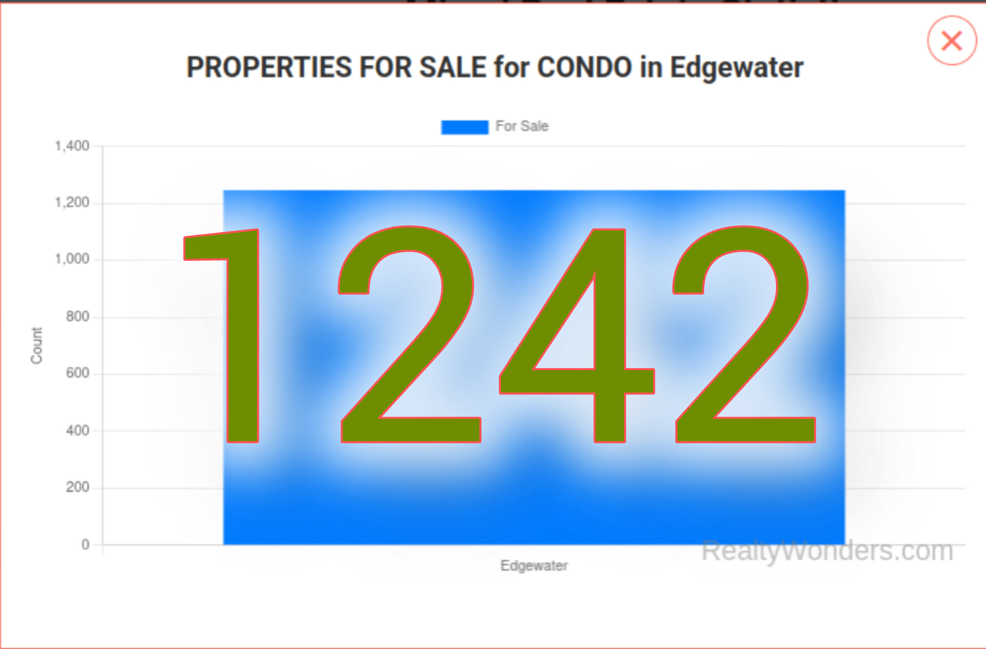 Edgewater Miami Condo Market Update 2025: Fresh MLS Stats You Need Now
