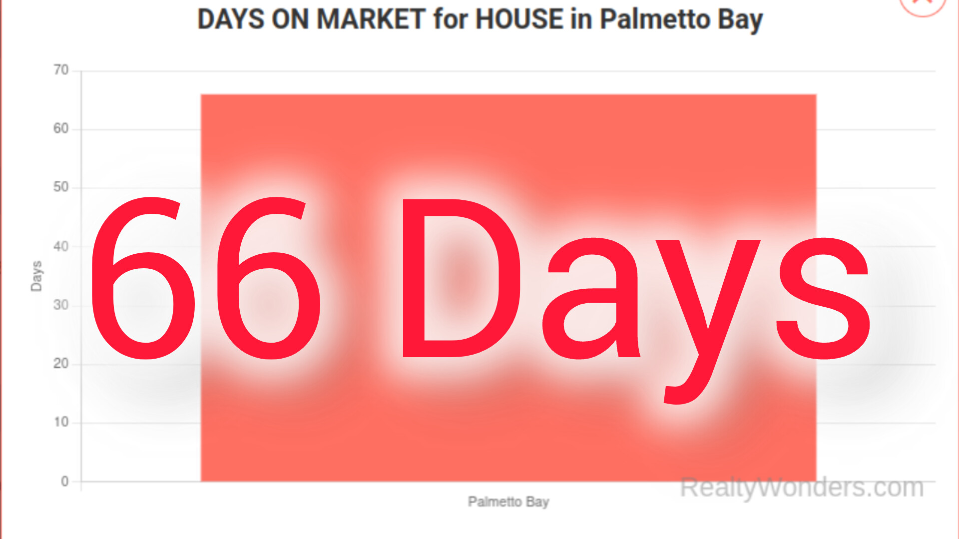 Palmetto Bay Sellers: Your Home’s Real Value in November 2025 (Free Valuation)