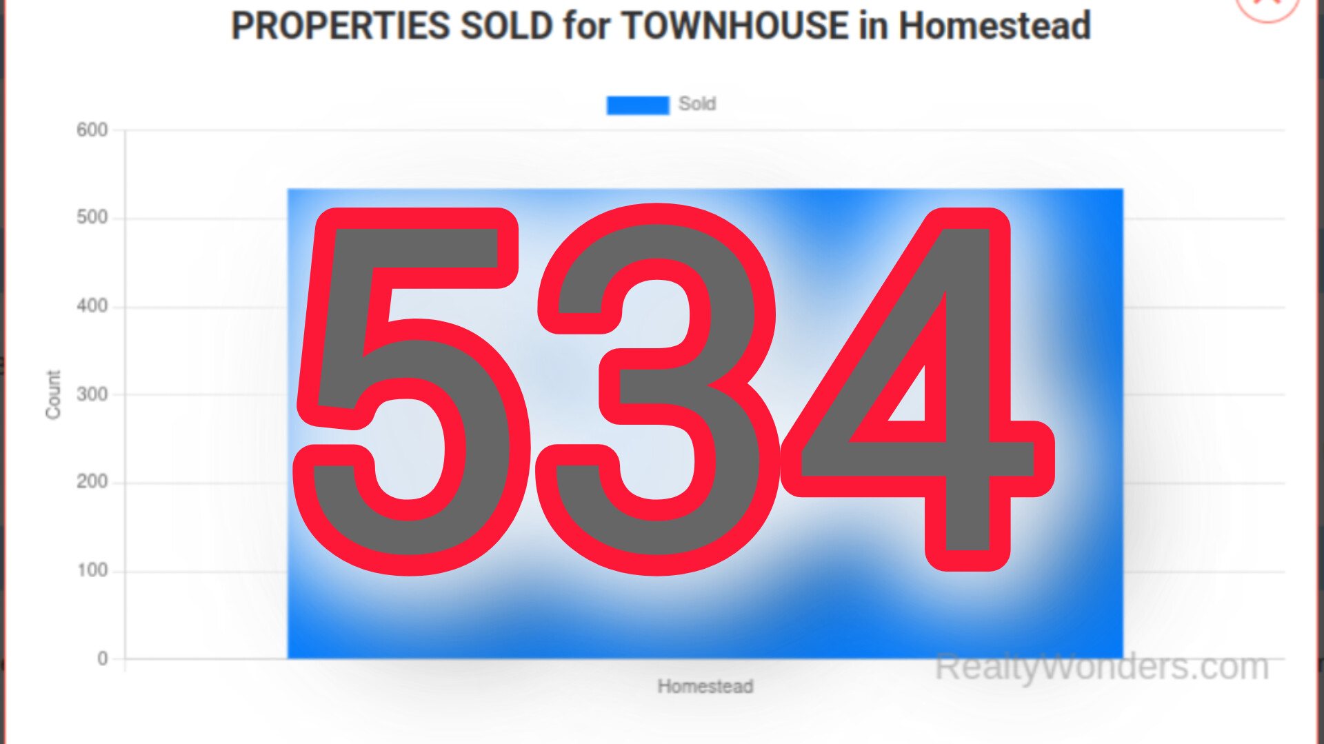 Homestead Florida 2025: $400K Townhomes + Skydiving, Gliders & Avocado Wine Lifestyle!