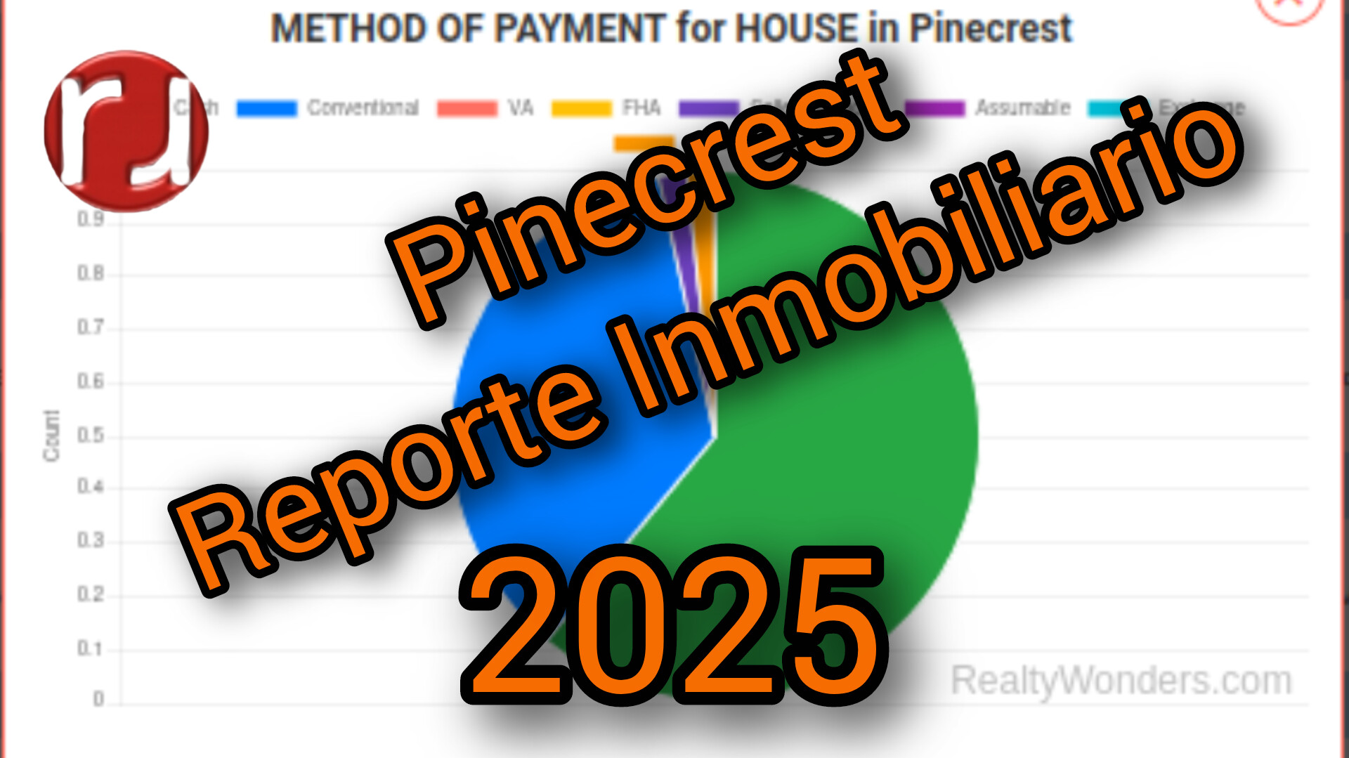 Reporte Inmobiliario Pinecrest 2025, Casas de Lujo en Pinecrest Florida, ¡Oportunidades Increíbles!