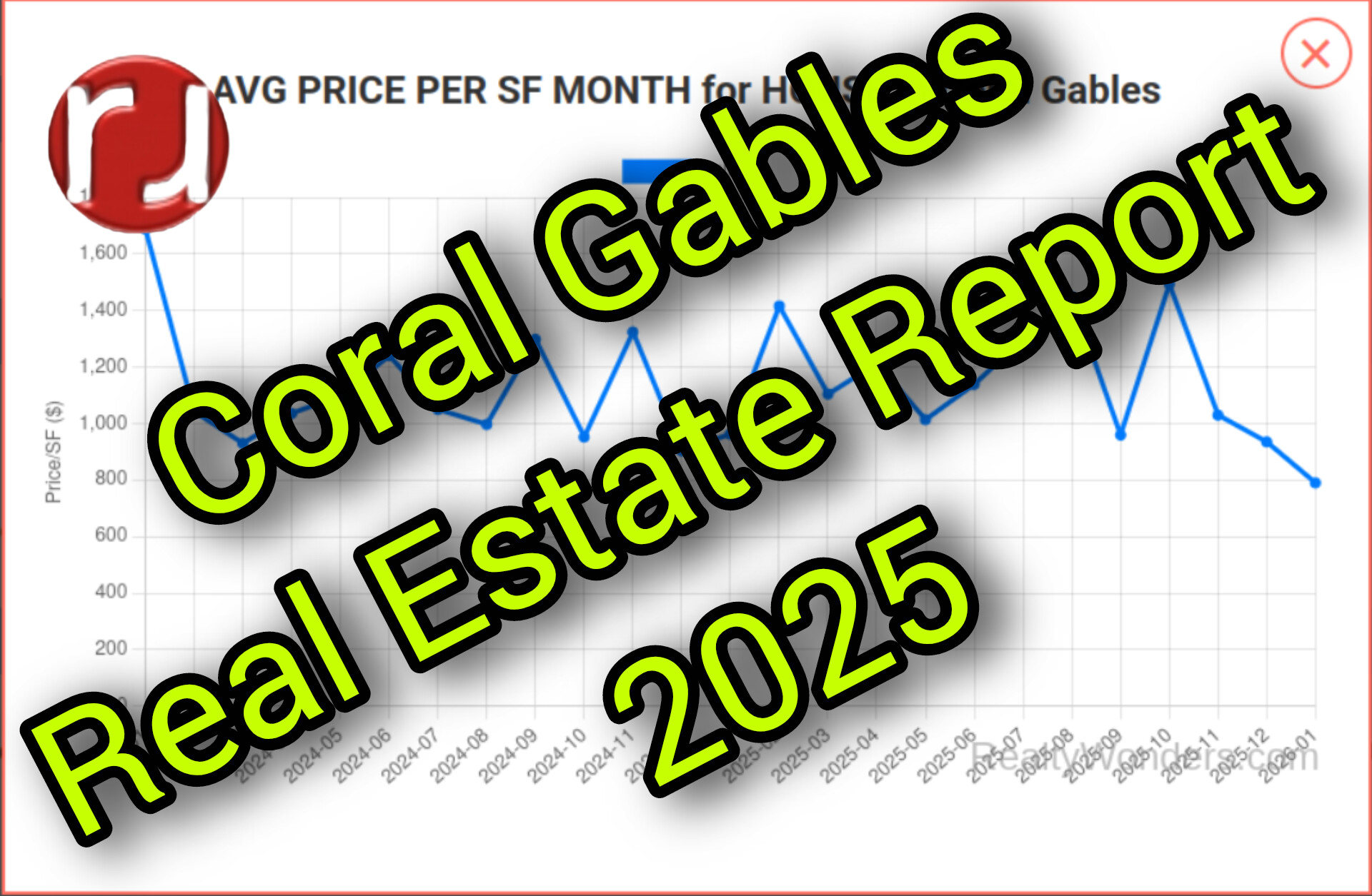 Coral Gables 2025 Housing Market Report: Key Insights and Opportunities