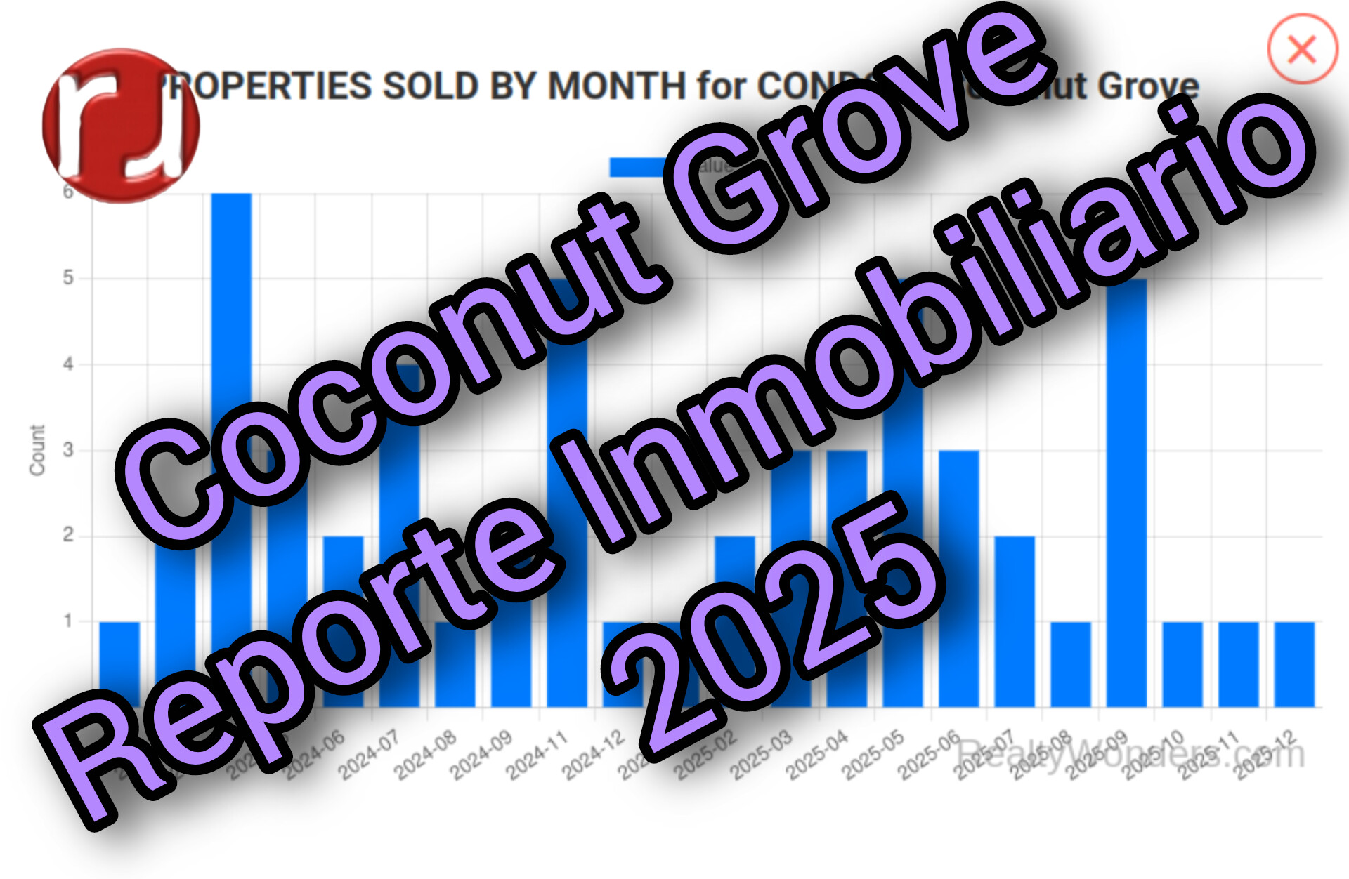 Reporte Mercado de Condos en Coconut Grove 2025: Estable, Fuerte y Lleno de Oportunidades