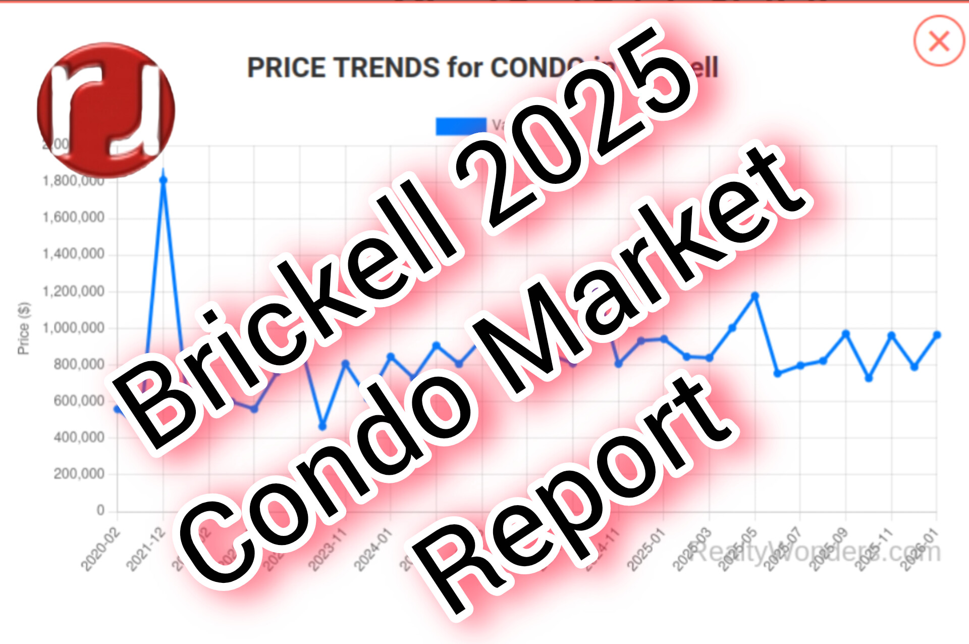 Brickell Condo Market Report 2025: Trends, Insights, and Opportunities