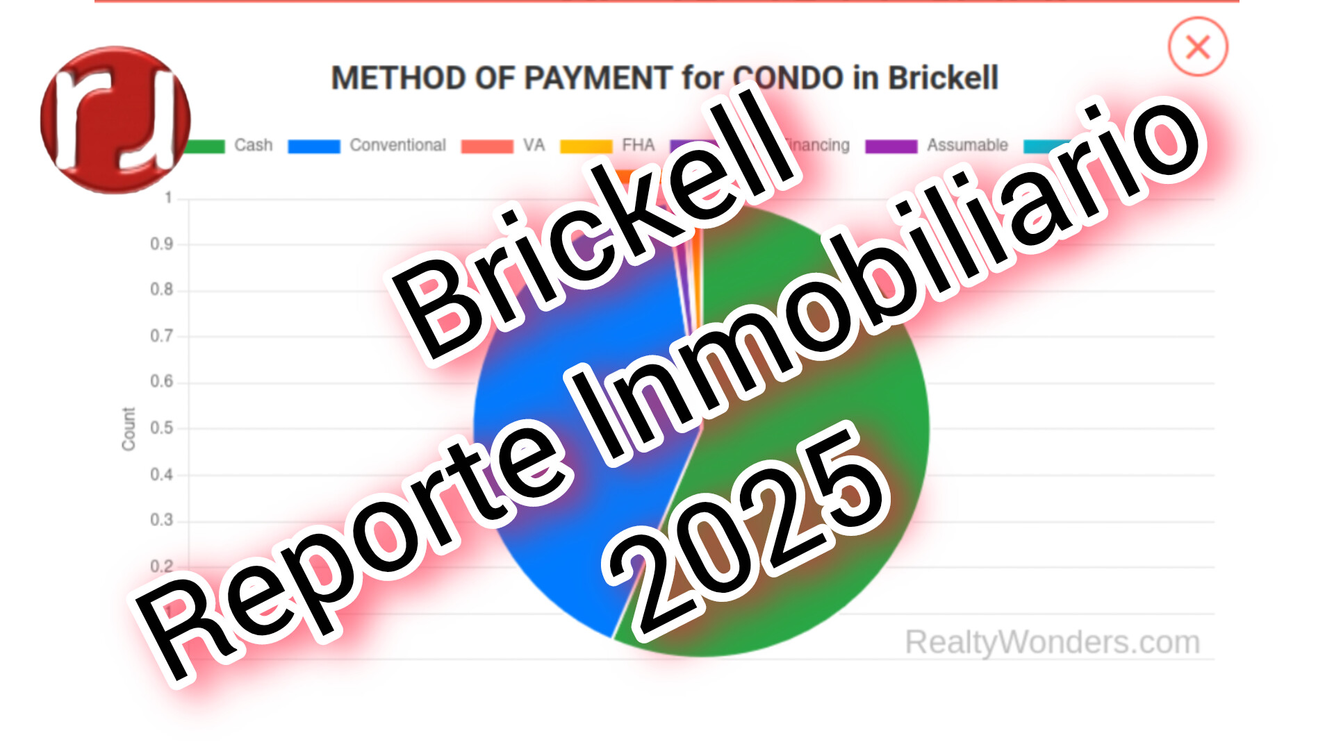 Reporte del Mercado de Condos en Brickell 2025: Tendencias, Análisis y Oportunidades