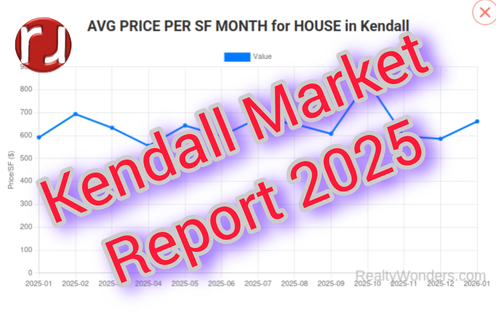 Kendall Real Estate Market Report: Houses Edition (January 2026)